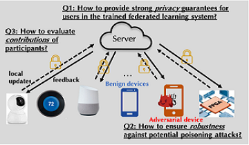 Privacy-Preserving, Robust, and Explainable Federated Learning Framework for Healthcare System