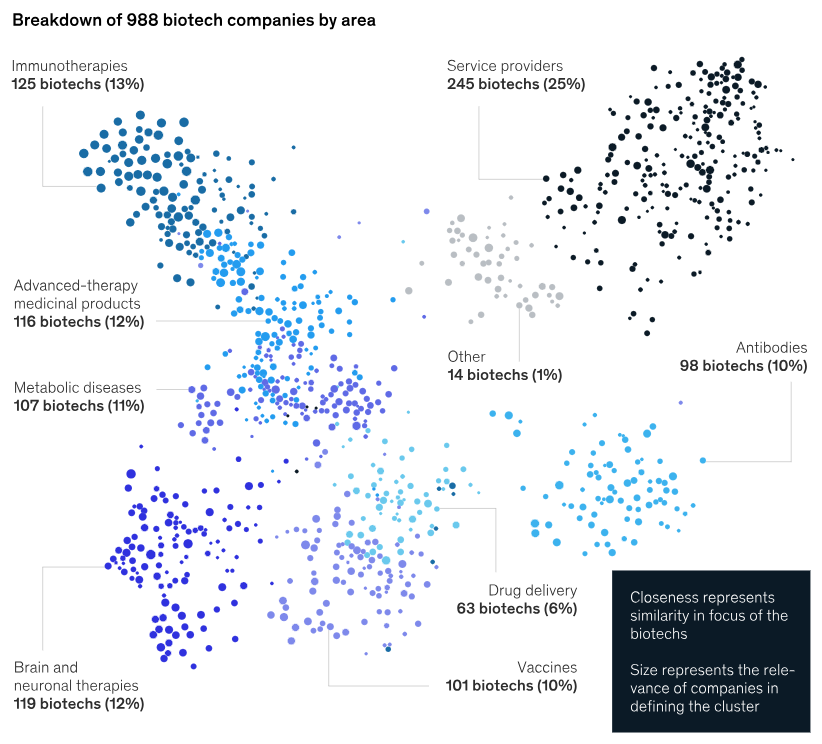 An Expert’s Look at the Current Biotechnology Landscape and Upcoming Industry Trends