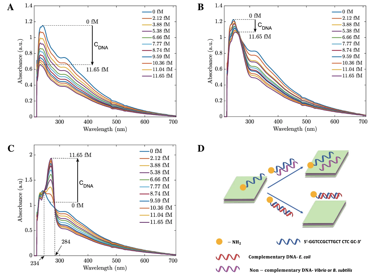 Six New Papers Accepted in IEEE Transaction Journals, PLOS ONE, Nature Scientific Reports, the International Scientific Journal Engineering Applications of Artificial Intelligence, and more